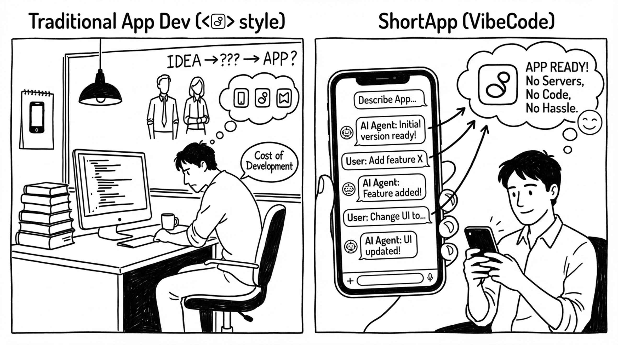 Traditional vs ShortApp (VibeCode)